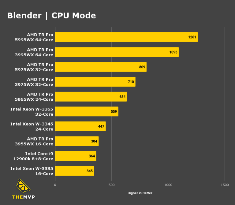 Blender GPU Requirements
