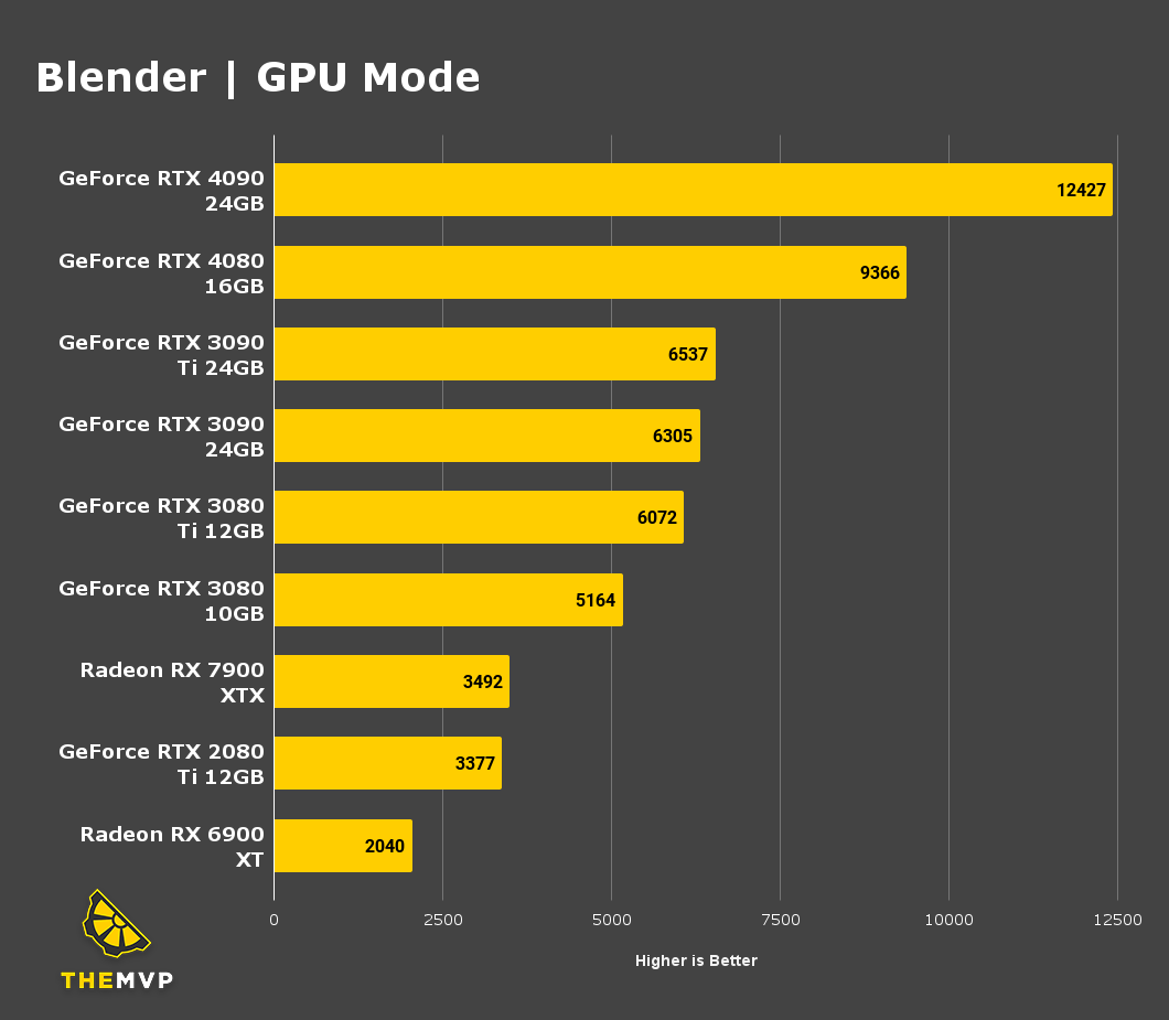 Blender RAM Requirements