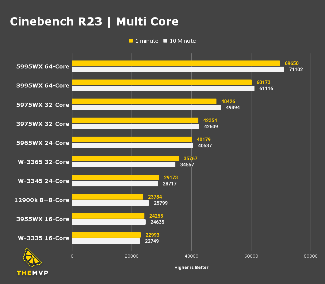 which-gpu-is-best-for-cinema-4d