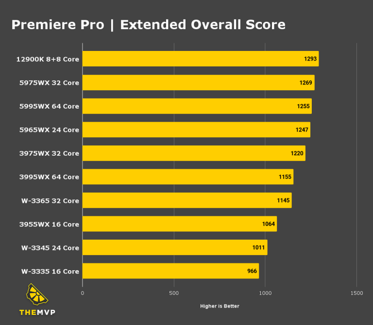 GPU Acceleration in Premiere Pro