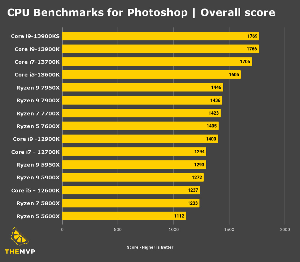 Gtx 1050 photoshop new arrivals