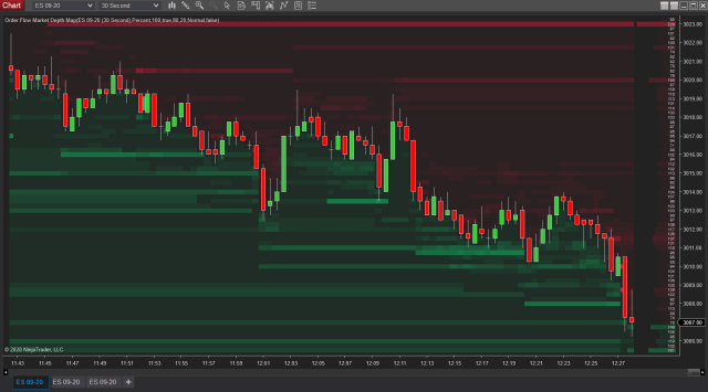 Order Flow & Market Depth Map