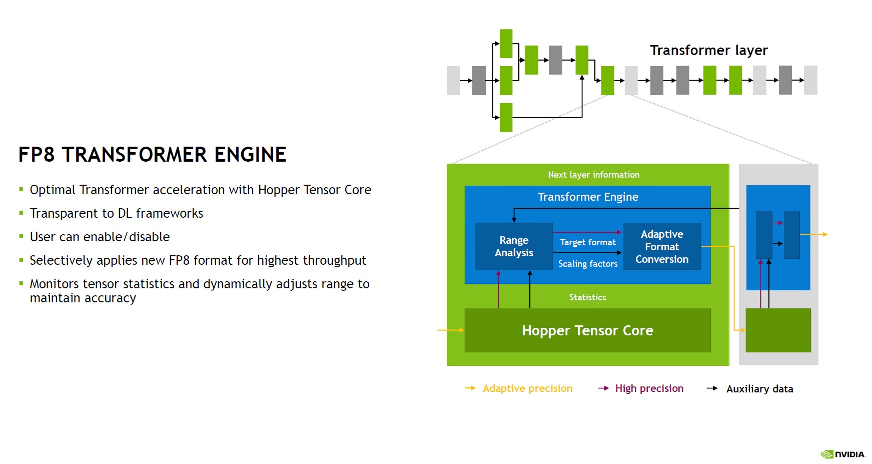 Hardware Behind Ai